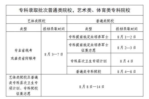 广东2025高考录取结果查询时间什么时候
