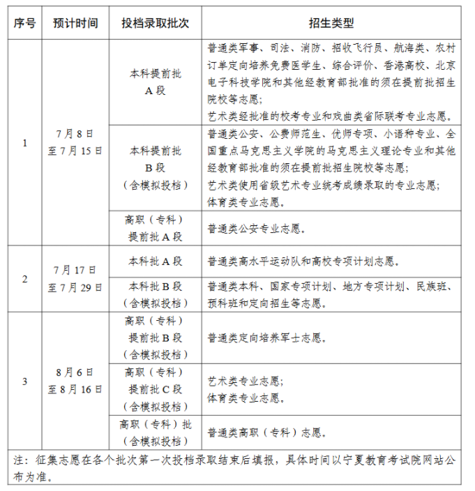 宁夏2025录取结果查询时间什么时候