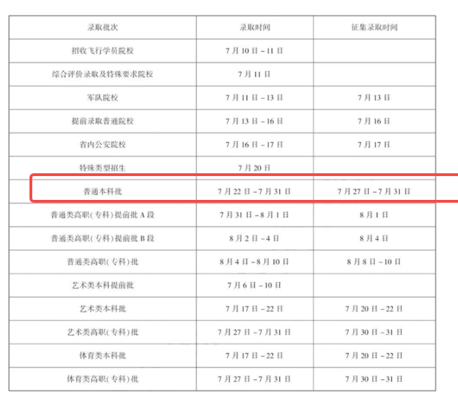2025黑龙江本科录取结束时间