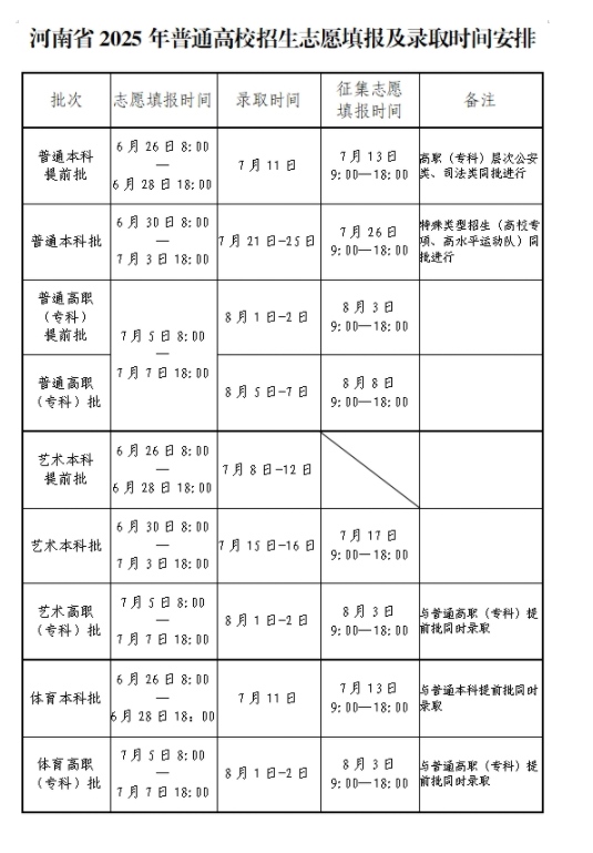 2025河南本科录取结束时间