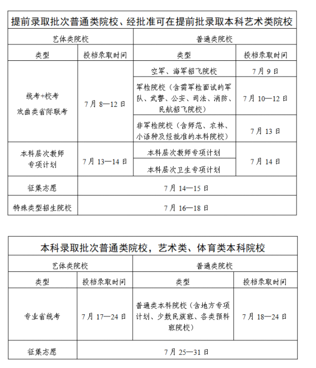 2025广东本科录取结束时间