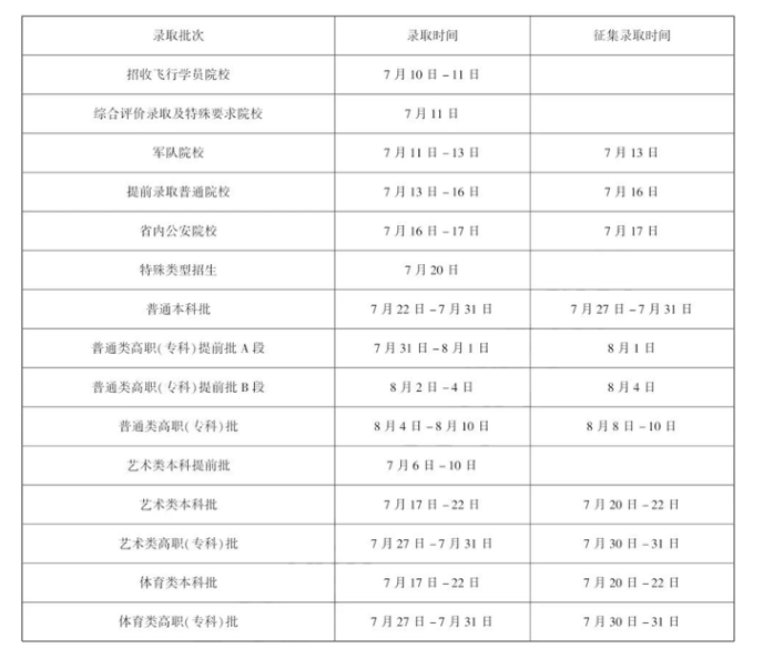 黑龙江2025高考录取结果查询时间汇总 各批次录取通知发放时间