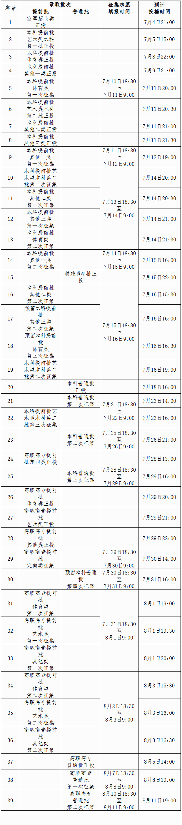 2025广西本科录取结束时间