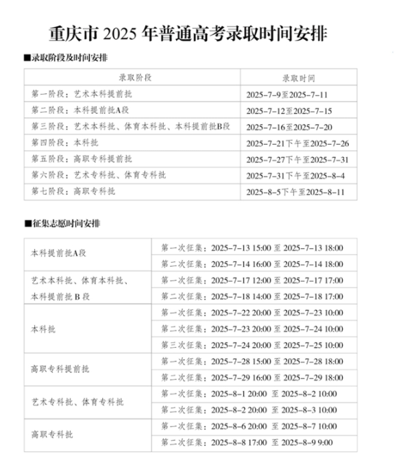 2025重庆本科录取结束时间