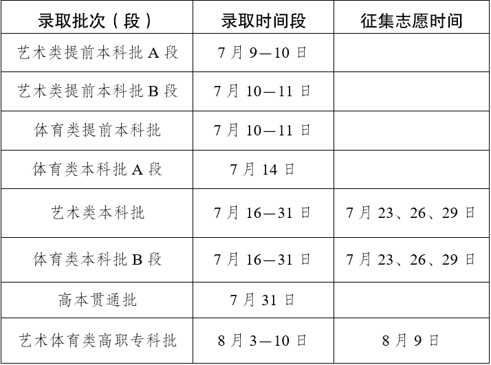 2025云南本科录取结束时间