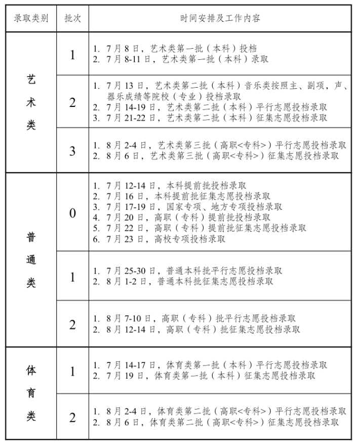 2025年安徽志愿录取结果什么时候公布 在哪里查询