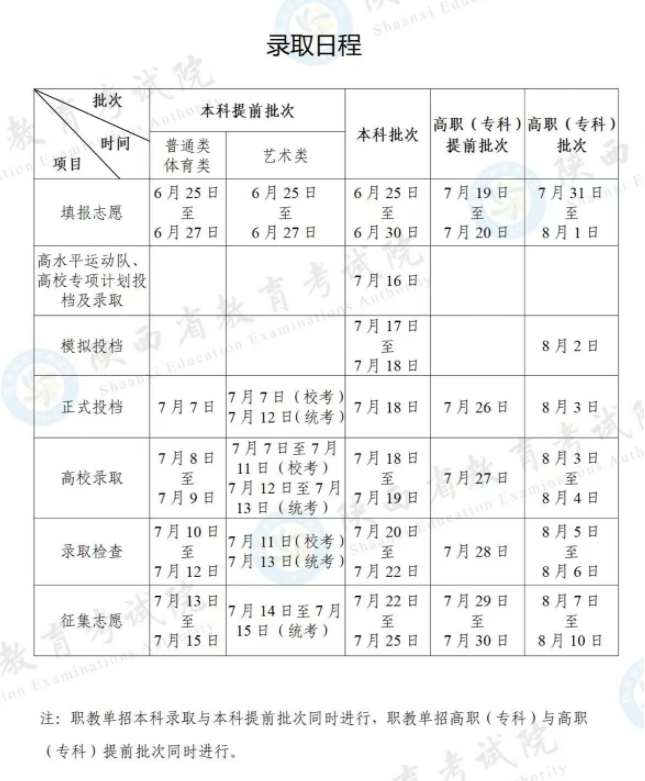 2025陕西本科录取结束时间