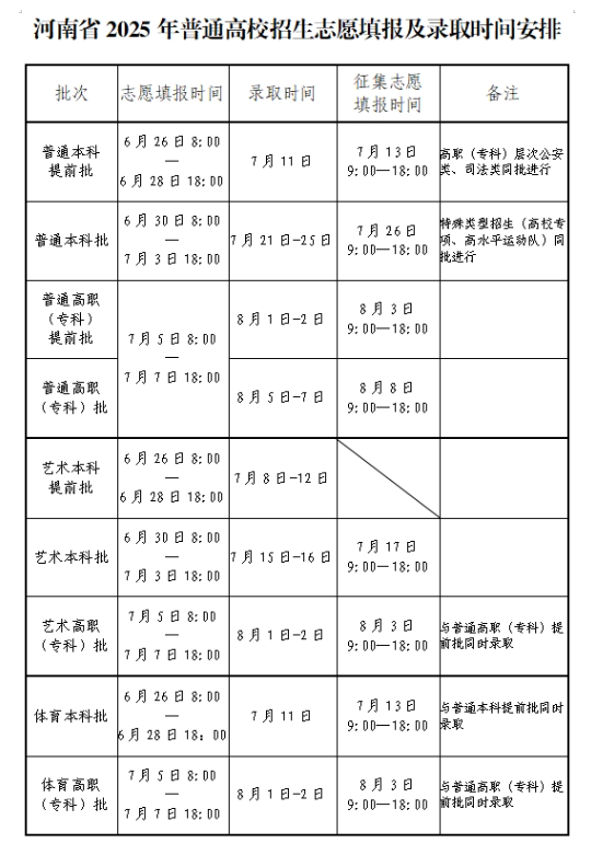 2025年河南志愿录取结果什么时候公布 在哪里查询