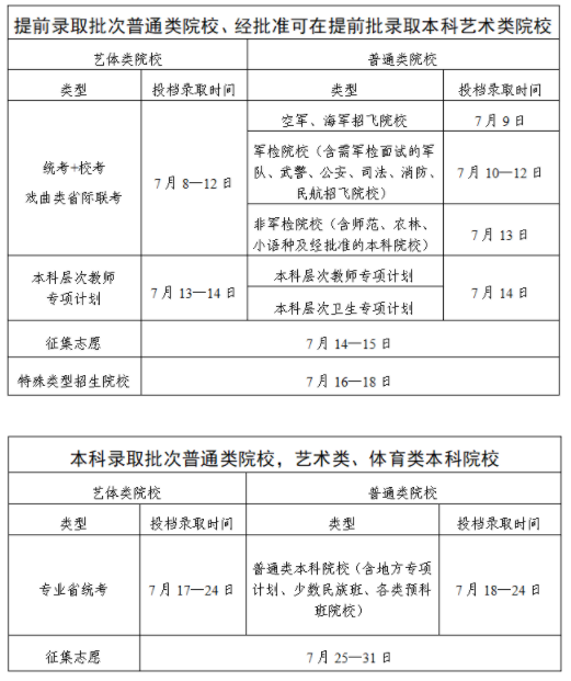 广东2025高考本科录取结果查询方法及网址入口 什么时候结束录取