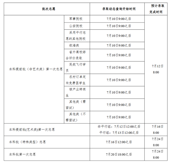 2025年湖南志愿录取结果什么时候公布 在哪里查询
