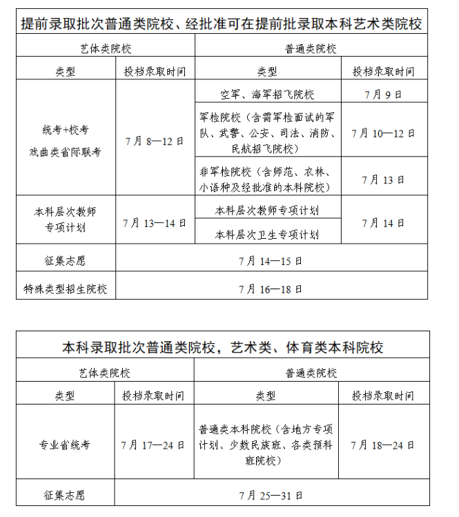 广东2025高考录取结果查询时间汇总 各批次录取通知发放时间