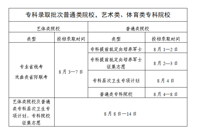 广东2025高考录取结果查询时间汇总 各批次录取通知发放时间