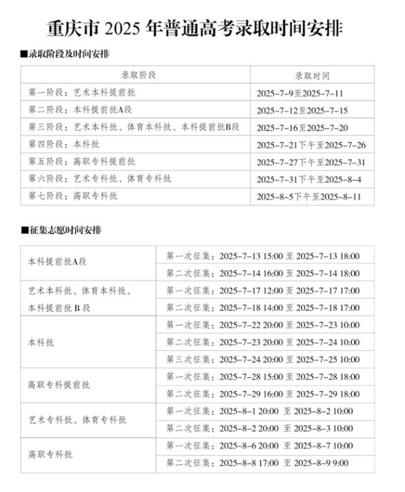 重庆2025高考录取结果查询时间汇总 各批次录取通知发放时间