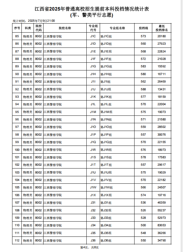 2025江西高考公安警校投档分数线是多少 2025江西高考公安警校投档分数线是多少