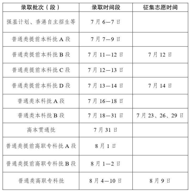 云南2025高考录取结果查询时间汇总 各批次录取通知发放时间