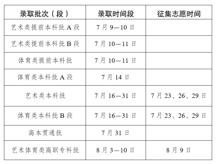 云南2025高考录取结果查询时间汇总 各批次录取通知发放时间