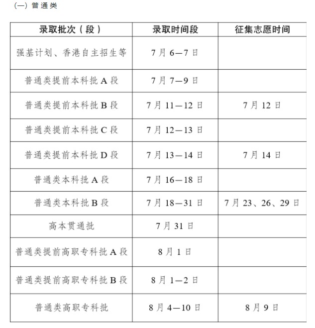 云南2025高考本科录取结果查询方法及网址入口 什么时候结束录取
