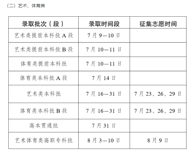 云南2025高考本科录取结果查询方法及网址入口 什么时候结束录取