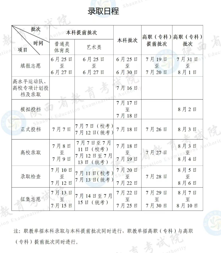 陕西2025高考录取结果查询时间汇总 各批次录取通知发放时间