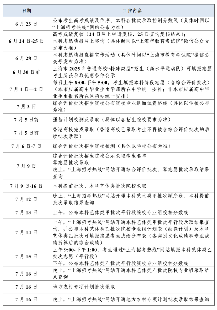 上海2025高考之后多久可以收到录取通知书 一般几月几号拿到