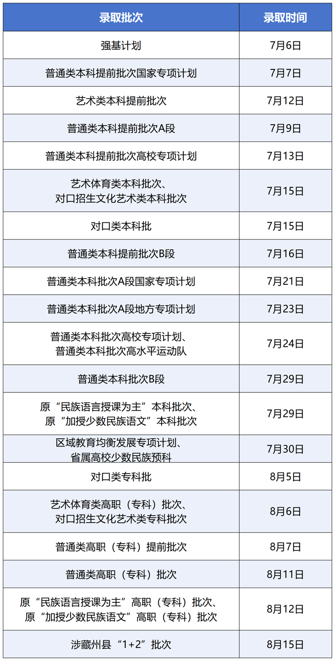 四川2025高考之后多久可以收到录取通知书 一般几月几号拿到 四川2025高考之后多久可以收到录取通知书 一般几月几号拿到