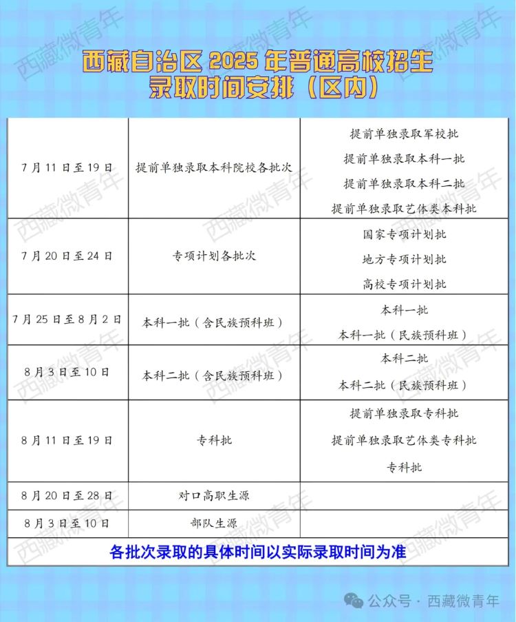 西藏2025高考之后多久可以收到录取通知书 一般几月几号拿到 西藏2025高考之后多久可以收到录取通知书 一般几月几号拿到