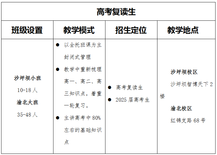 重庆昂扬速才2025高考复读招生要求