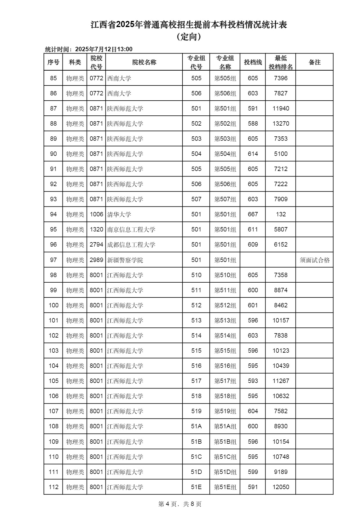 江西2025高考提前本科投档情况统计表(定向) 投档线多少