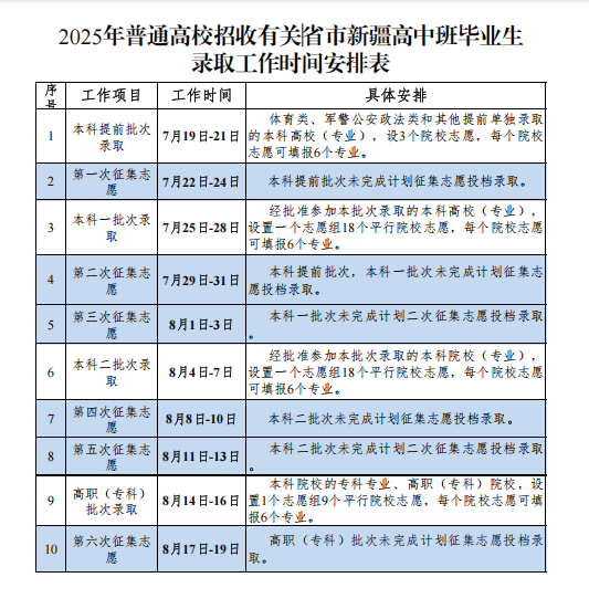2025新疆高中班毕业生高考各批次最低投档控制分数线及录取时间