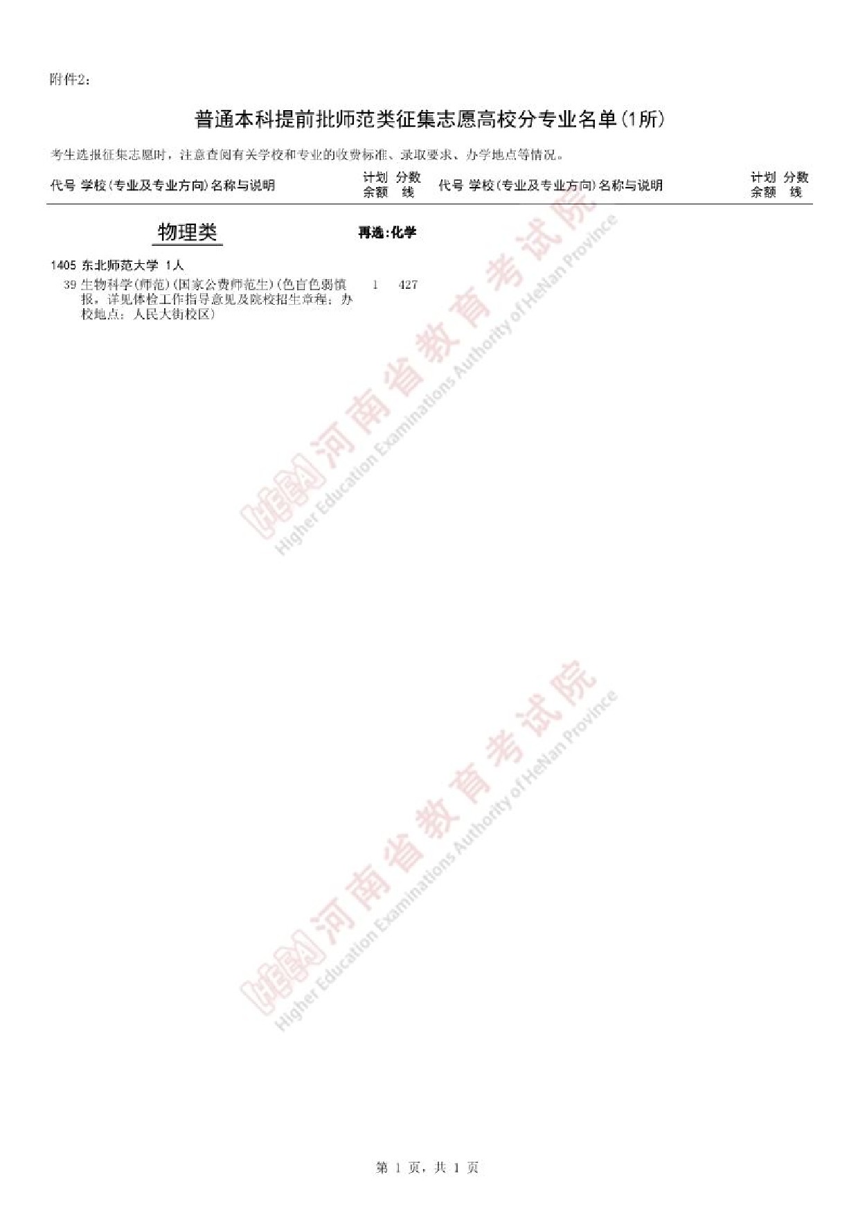 江西2025本科提前批和体育本科批征集志愿院校专业名单及分数线
