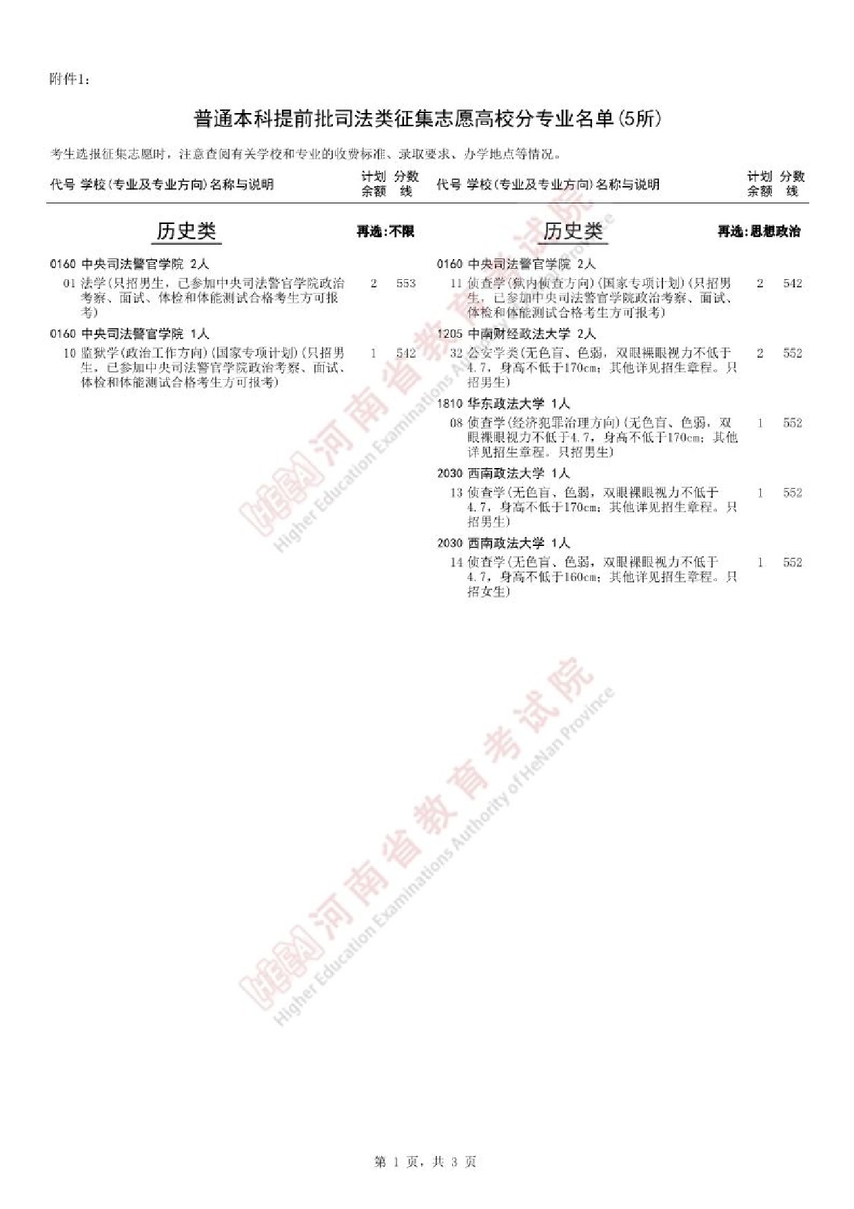 江西2025本科提前批和体育本科批征集志愿院校专业名单及分数线