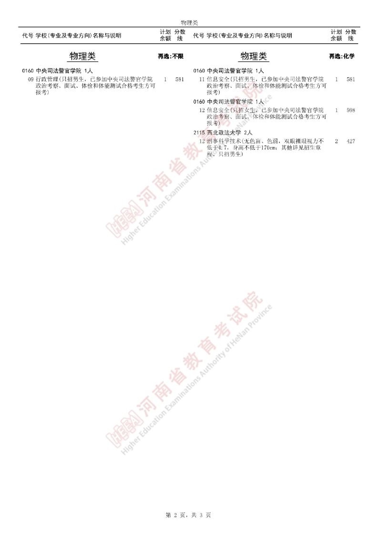 江西2025本科提前批和体育本科批征集志愿院校专业名单及分数线