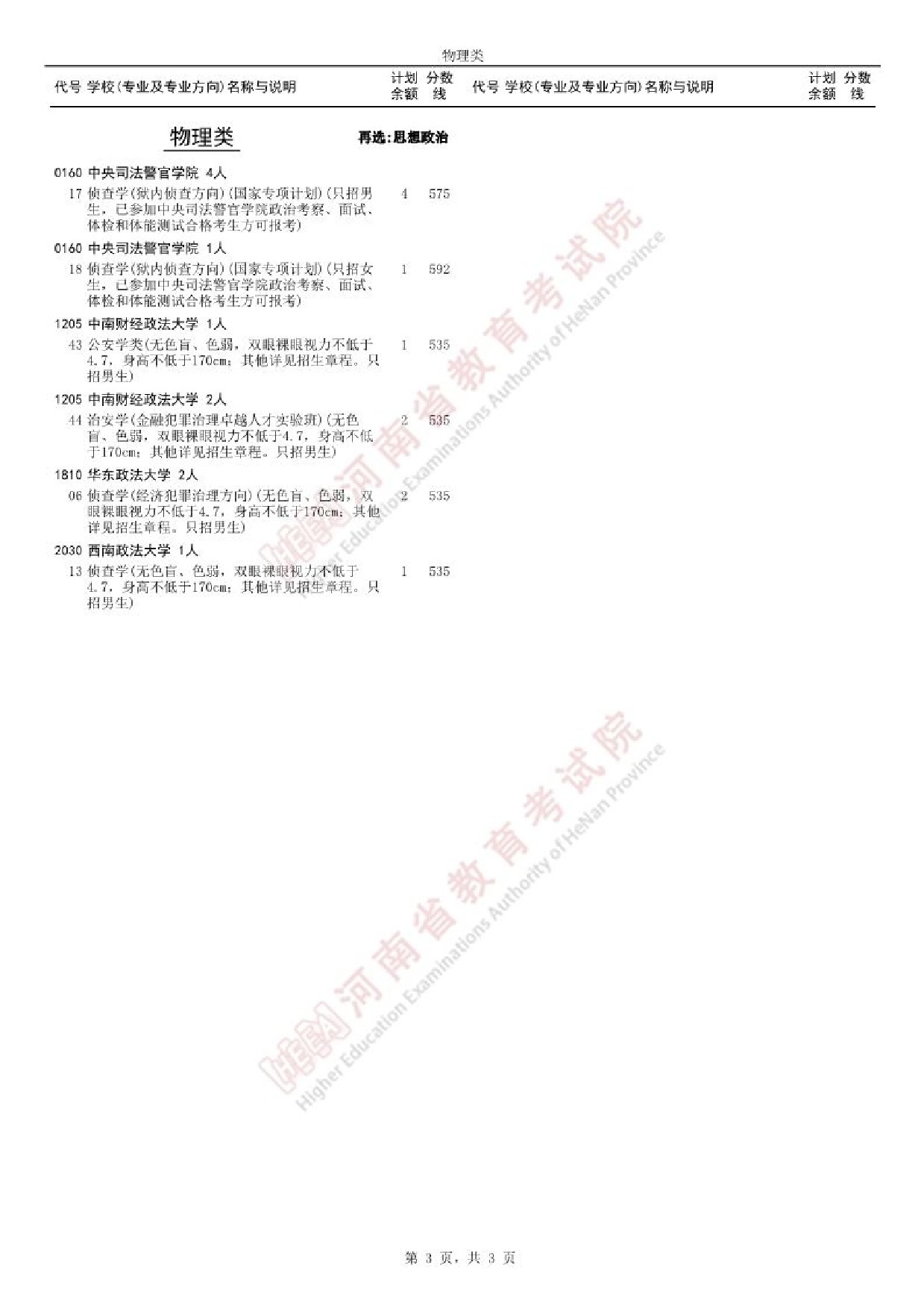 江西2025本科提前批和体育本科批征集志愿院校专业名单及分数线