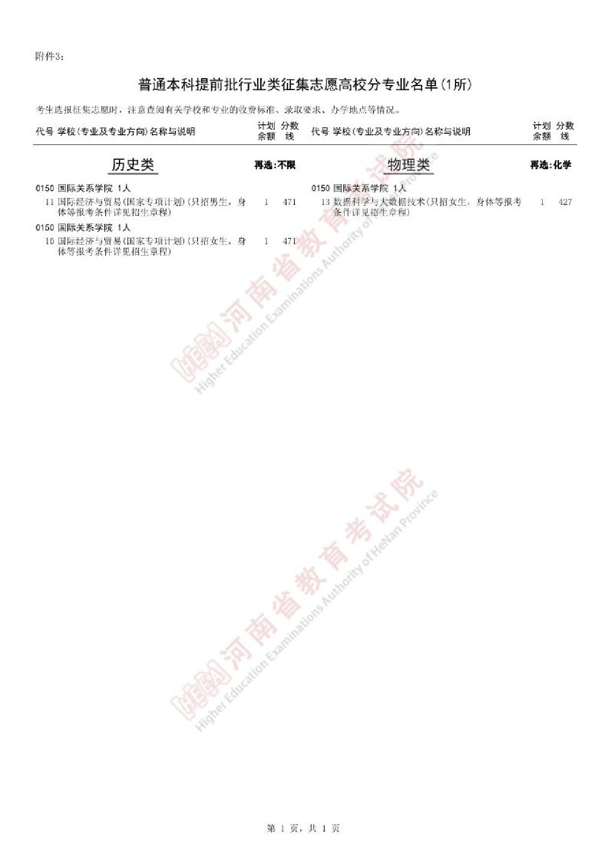 江西2025本科提前批和体育本科批征集志愿院校专业名单及分数线