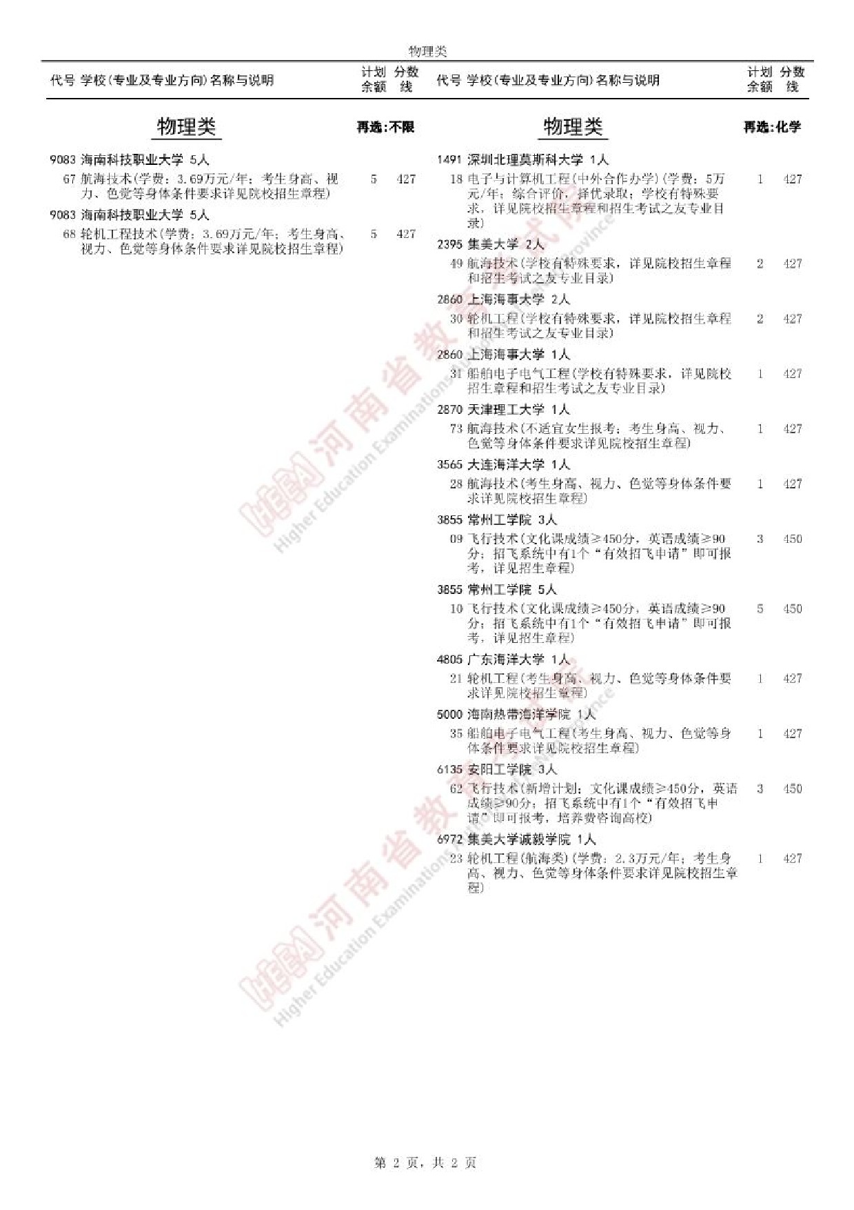 江西2025本科提前批和体育本科批征集志愿院校专业名单及分数线