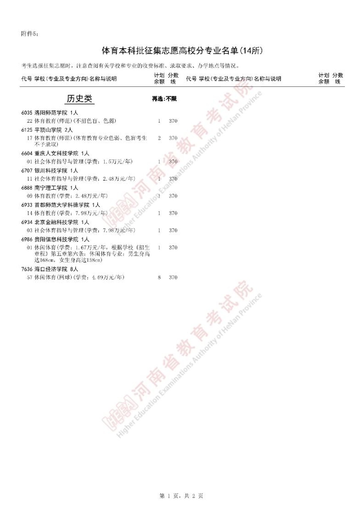 江西2025本科提前批和体育本科批征集志愿院校专业名单及分数线
