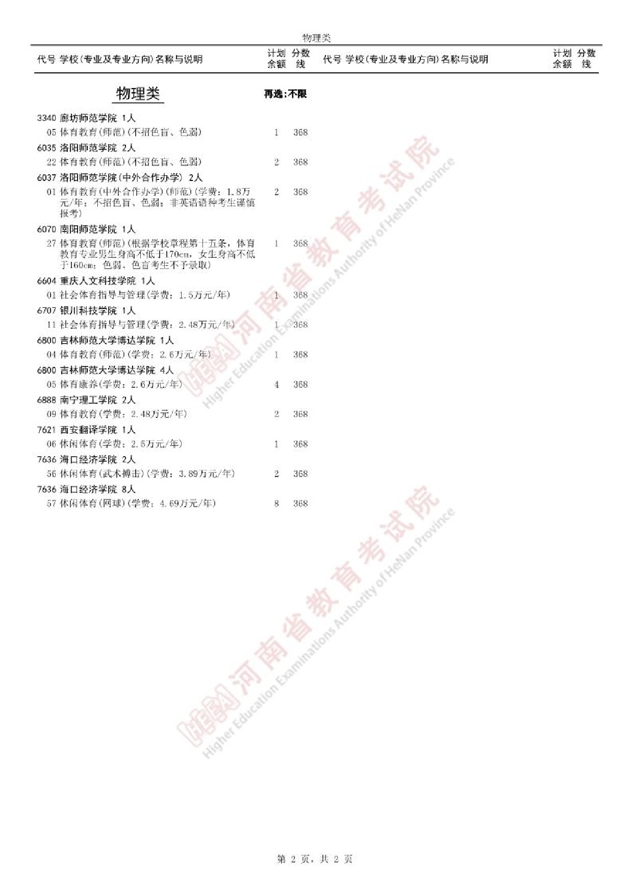 江西2025本科提前批和体育本科批征集志愿院校专业名单及分数线