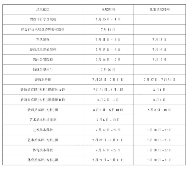 2025黑龙江高考录取通知书物流查询方式 附查询时间及流程 2025黑龙江高考录取通知书物流查询方式 附查询时间及流程