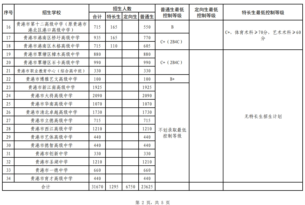 2025广西贵港中考分数线公布