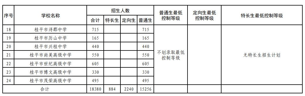 2025广西贵港中考分数线公布