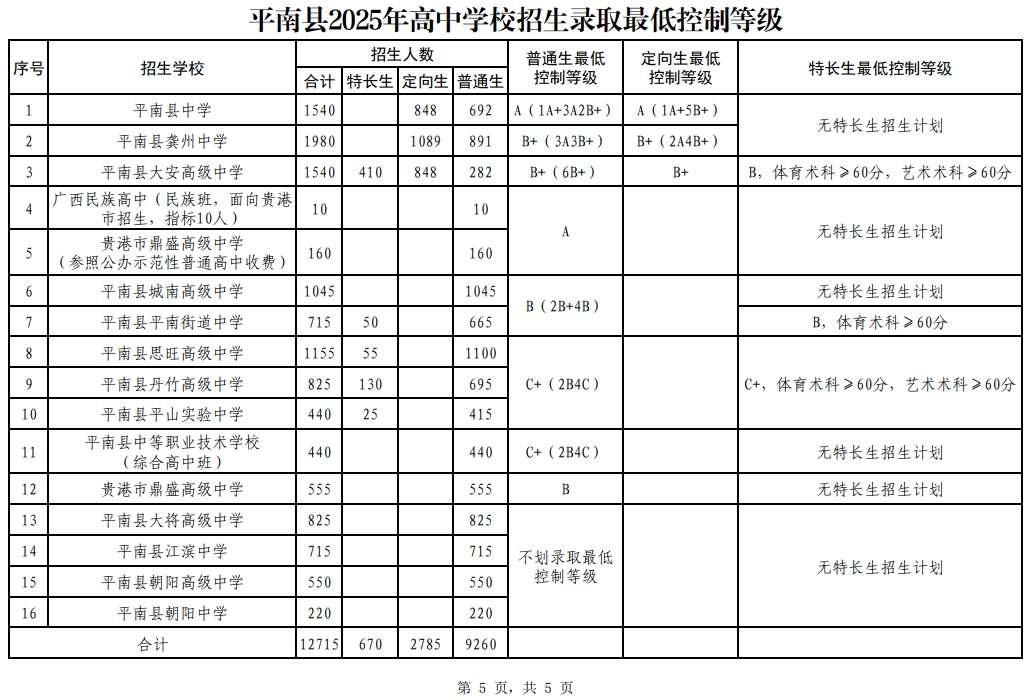 2025广西贵港中考分数线公布