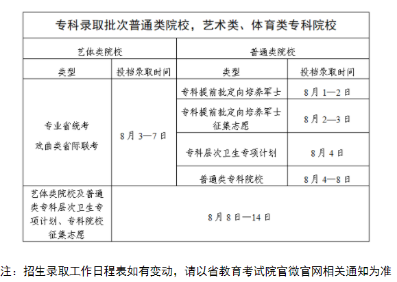 2025广东高考录取通知书物流查询方式 附查询时间及流程