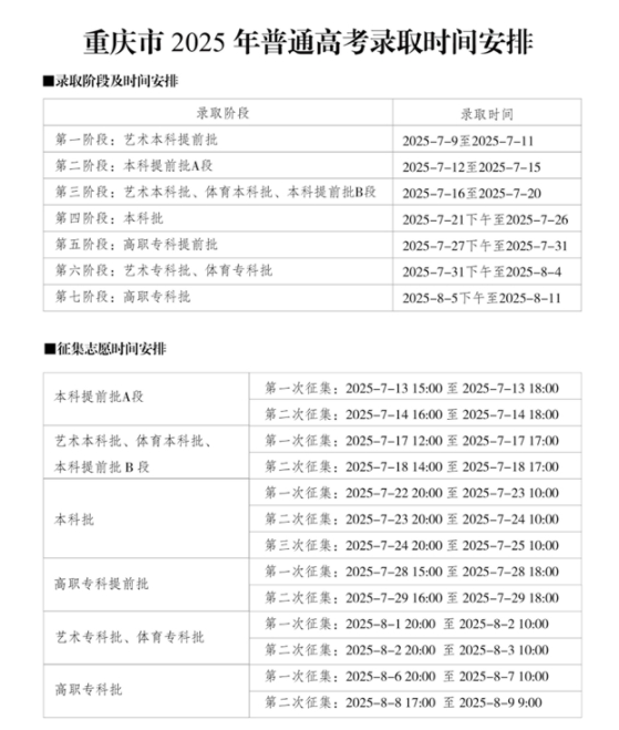 2025重庆高考录取通知书物流查询方式 附查询时间及流程