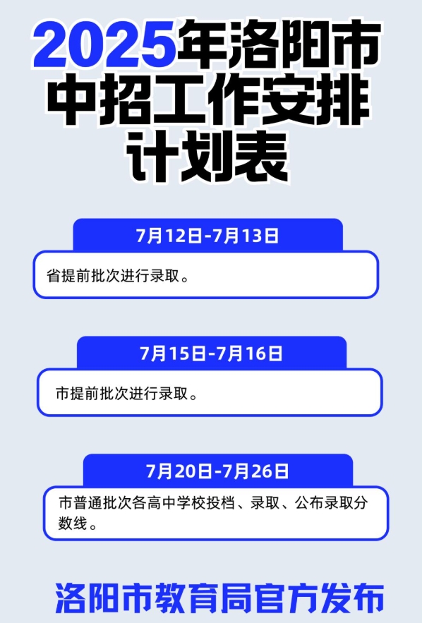 洛阳2025年城市区中招工作日程安排