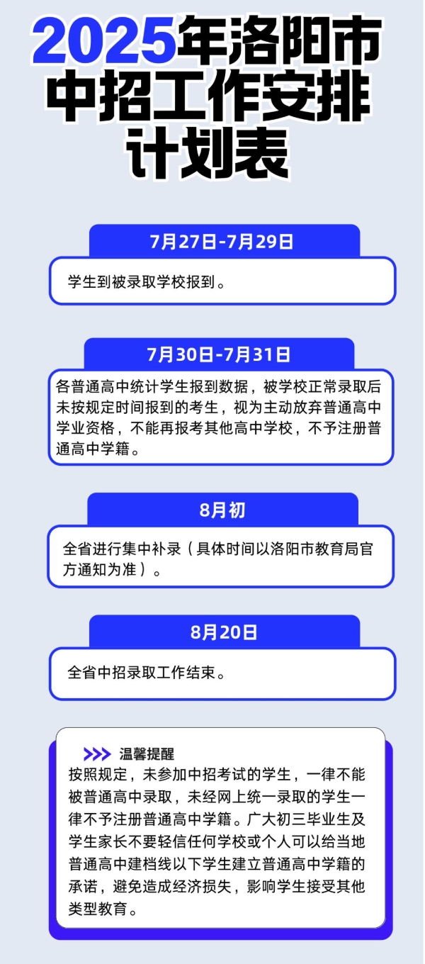 洛阳2025年城市区中招工作日程安排