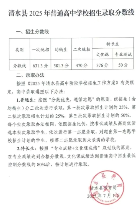 2025天水市各县区普通高中招生录取分数线汇总