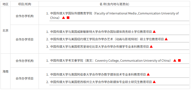 中国传媒大学中外合作办学有哪些 在哪个校区.png