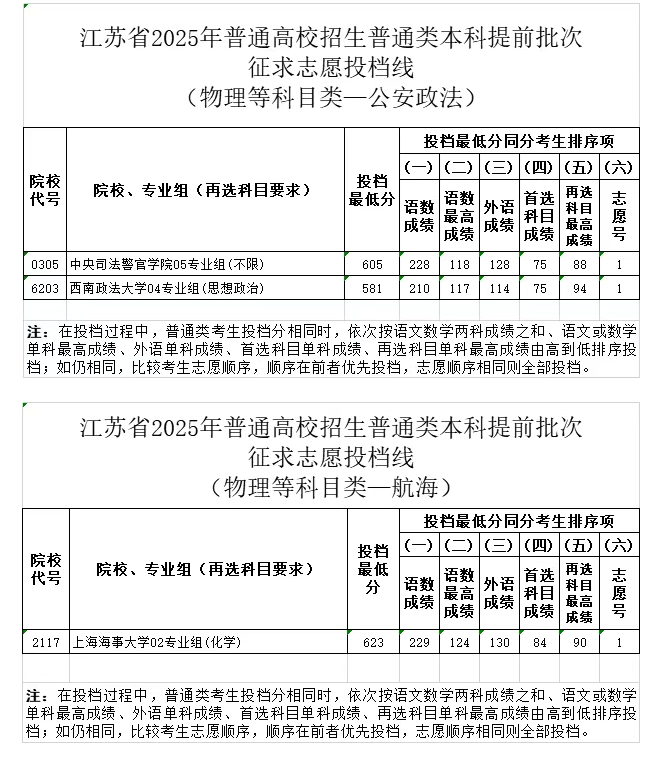 江苏2025高考本科提前批征求志愿投档线 江苏2025高考本科提前批征求志愿投档线