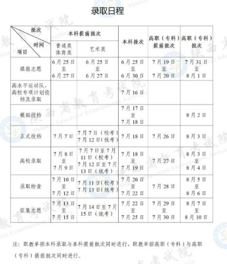 2025陕西高考录取通知书物流查询方式 附查询时间及流程