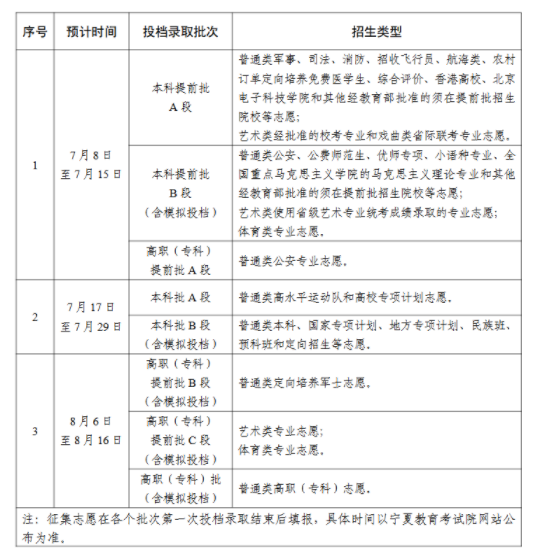 2025宁夏高考录取通知书物流查询方式 附查询时间及流程 2025宁夏高考录取通知书物流查询方式 附查询时间及流程